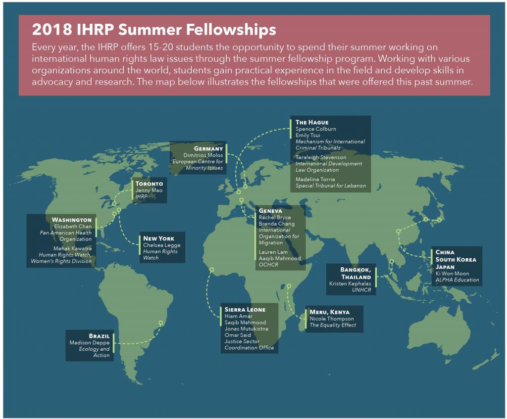 2018 IHRP Summer Fellowship Infographic